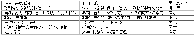 個人情報の取り扱いについて