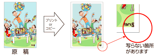 コピー領域の説明