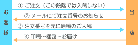 ご利用の流れ