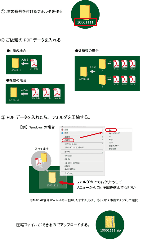 データ送信方法